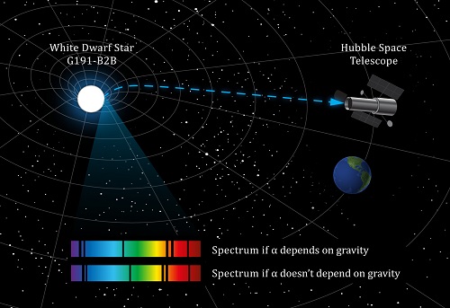 unsw_white_dwarf